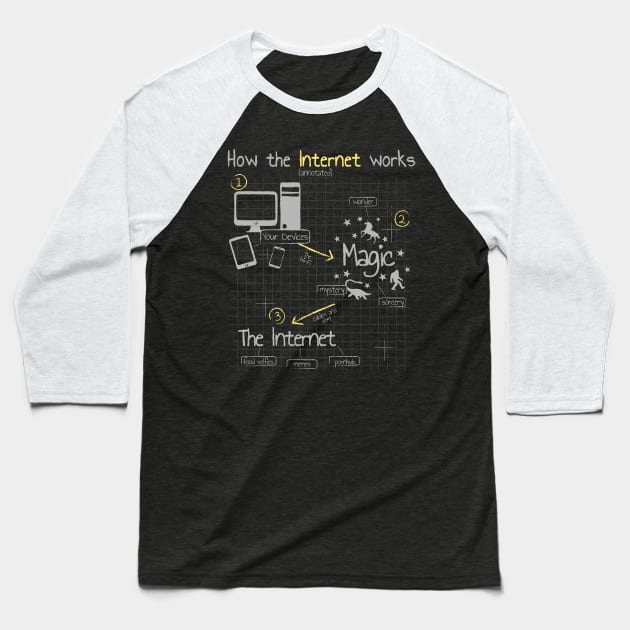 How The Internet Works Baseball T-Shirt by NerdShizzle